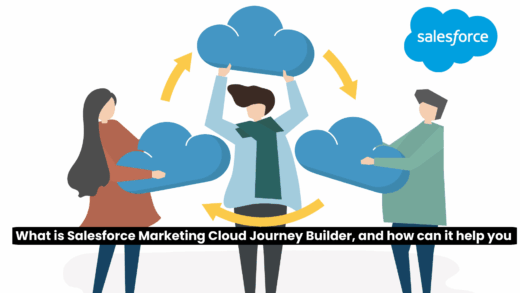 Salesforce Marketing