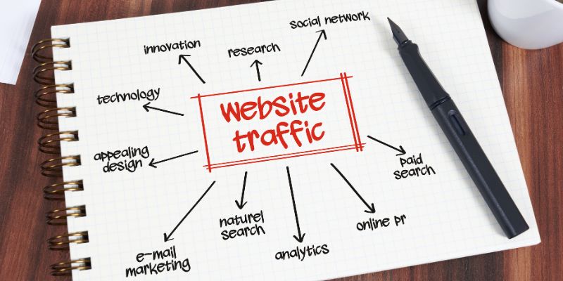 Optimising Content Quality