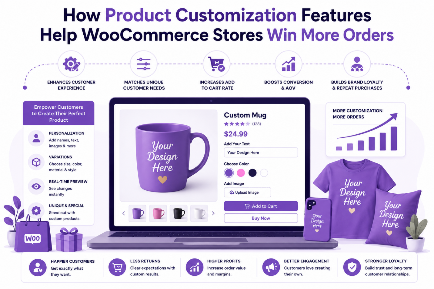 How Product Customization Features Help WooCommerce Stores Win More Orders