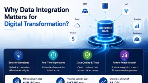 Why Data Integration Matters for Digital Transformation