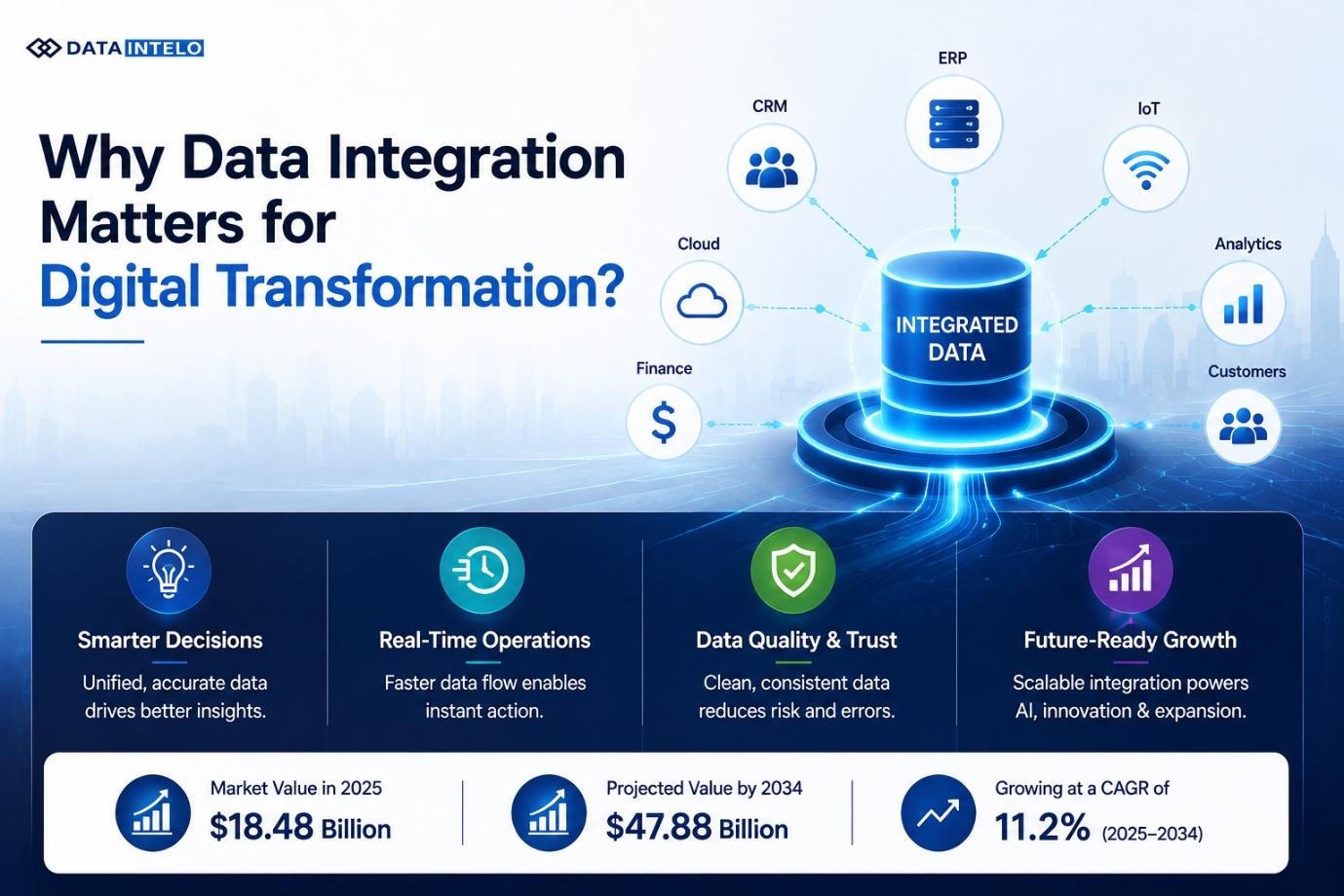 Why Data Integration Matters for Digital Transformation